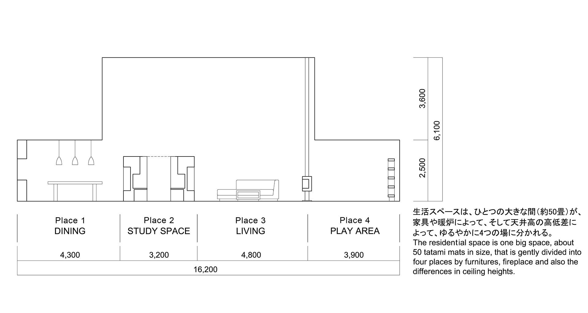 SENSE Section Diagram