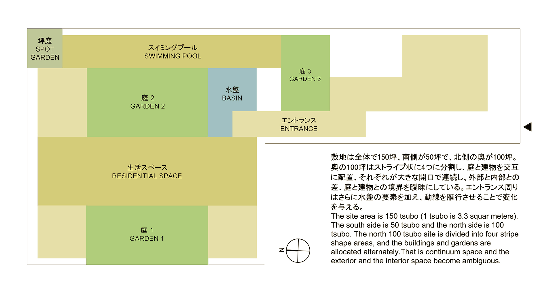 SENSE Zoning Diagram